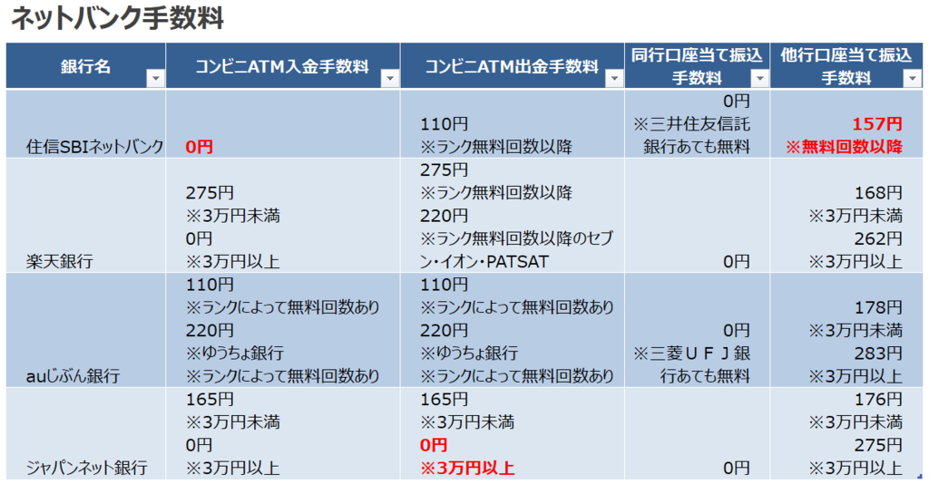 ネット銀行 各社atm手数料と振込手数料を比較しました ぽんブログ